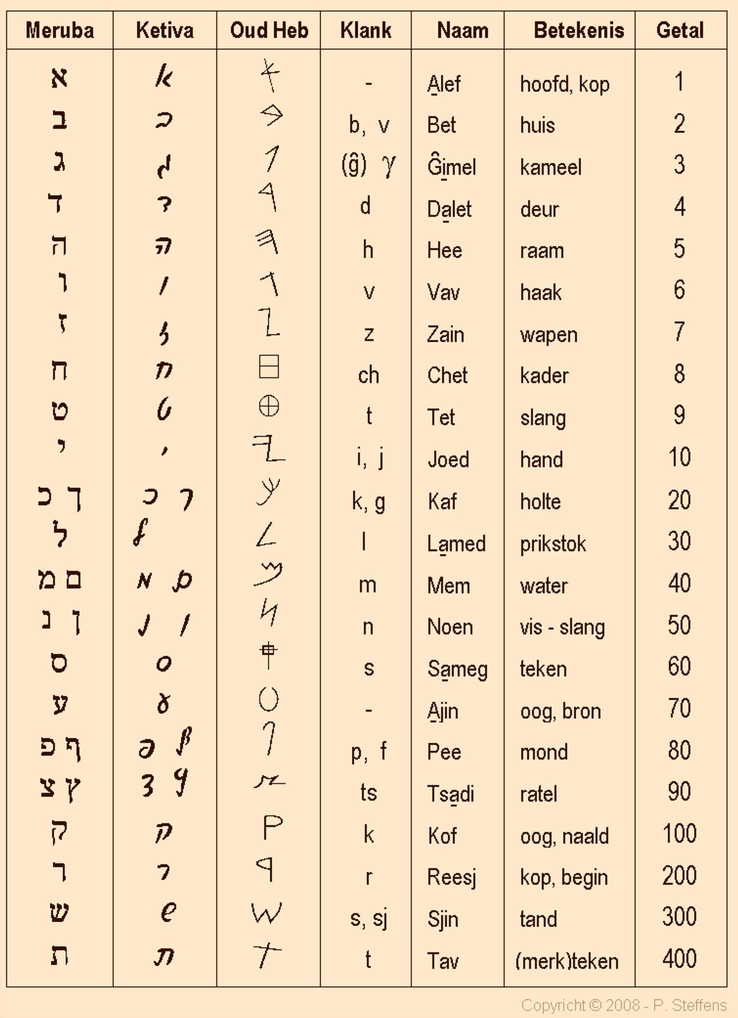 alefbet2