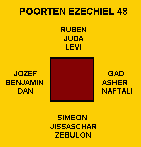 poorten